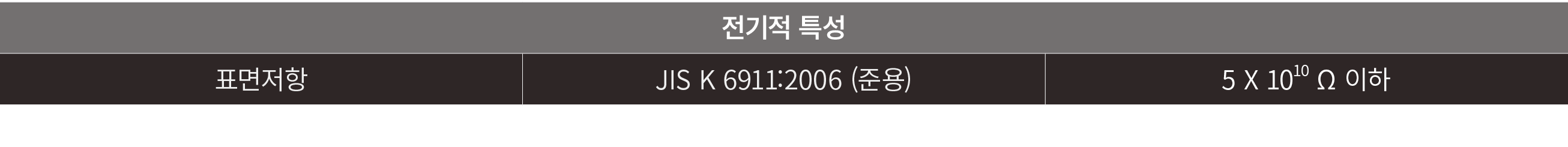 전기적 특성,표면저항,JIS K 6911:2006 (준용),5 X 1010 Ω 이하