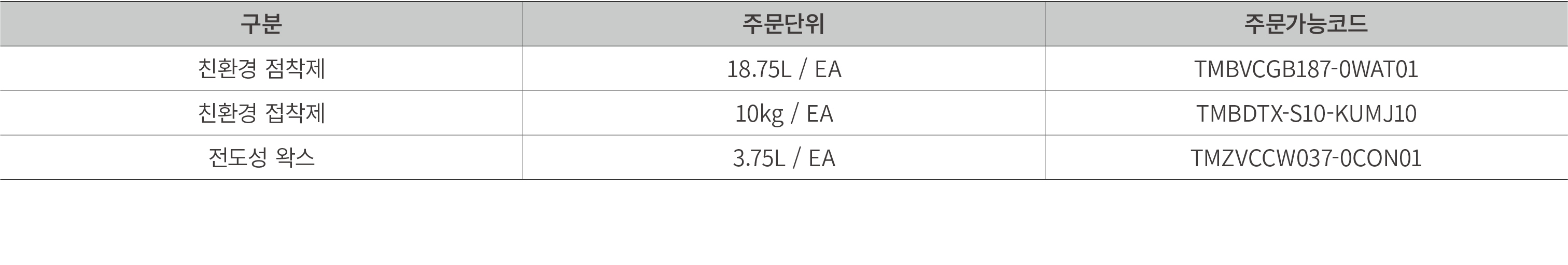 구분,주문단위,주문가능코드,친환경 점착제,18.75L / EA,TMBVCGB187 0WAT01,친환경 접착제 ,10kg / EA,TMBDTX S10 KUMJ10,전도성 왁스,3.75L / EA,TMZVCCW03...
