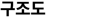 구조도