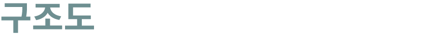 구조도