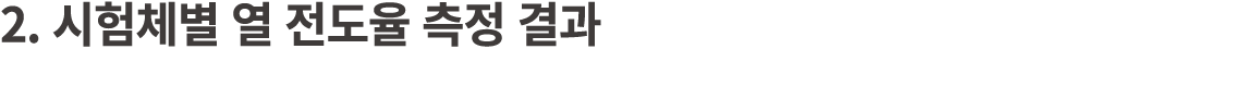 2. 시험체별 열 전도율 측정 결과