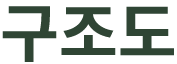 구조도