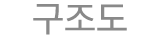 구조도