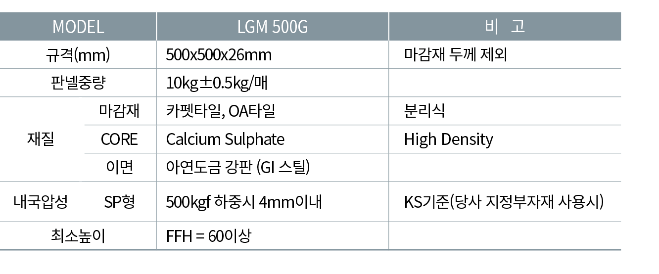 MODEL,LGM 500G ,비 고,규격(mm),500x500x26mm,마감재 두께 제외 ,판넬중량,10kg±0.5kg/매,,재질,마감재,카펫타일, OA타일,분리식,CORE,Calcium Sulphate,Hig...