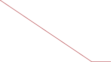 GraphicLine