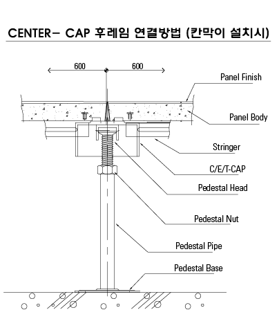 Rectangle