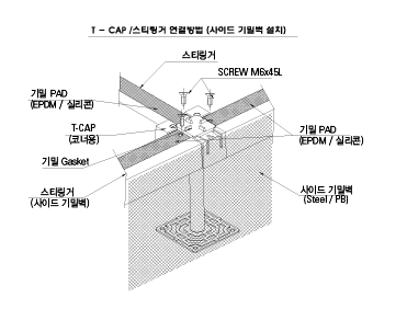 Rectangle