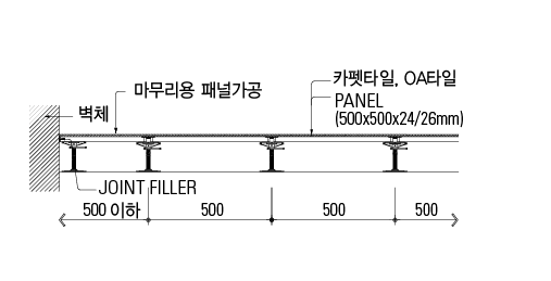 Rectangle