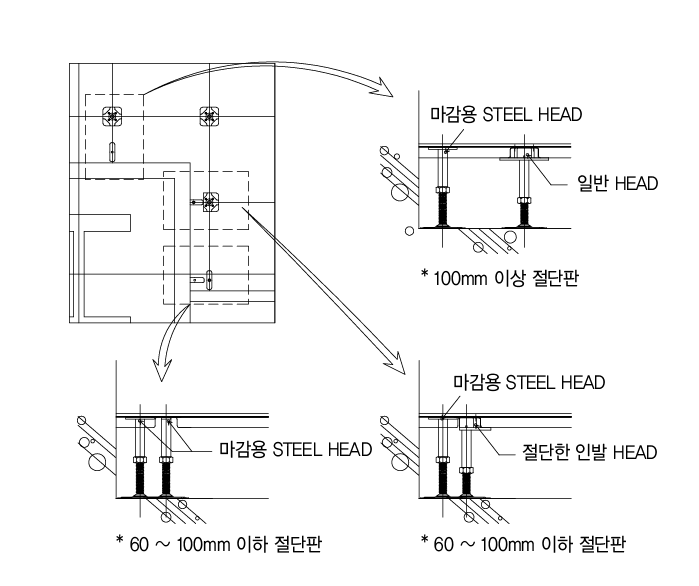 Rectangle