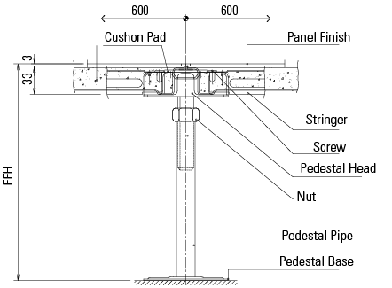 Rectangle