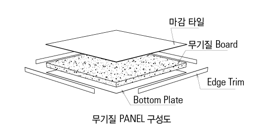 Rectangle