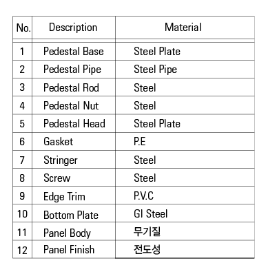 Rectangle