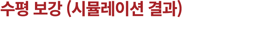 수평 보강 (시뮬레이션 결과) 