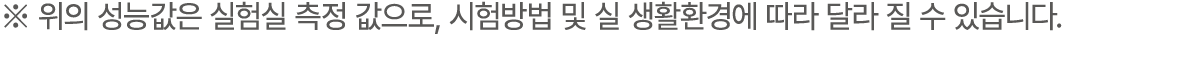 ※ 위의 성능값은 실험실 측정 값으로, 시험방법 및 실 생활환경에 따라 달라 질 수 있습니다.
