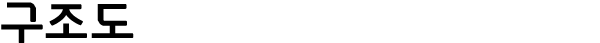구조도
